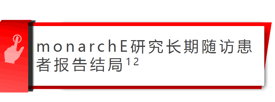 monarchE研究在2023 ESMO BC大会上公布的长期随访患者报告结局是什么