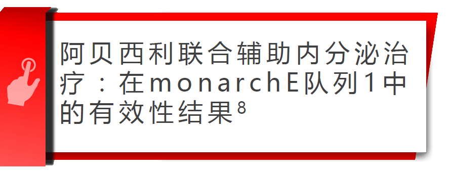 monarchE研究在2022 ESMO BC大会上公布的队列1的主要疗效数据结果是什么