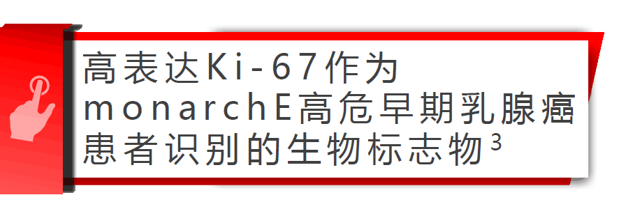 manarchE研究在2020 SABCS大会上公布高表达Ki-67是否可以识别monarchE高复发风险的早期乳腺癌患者