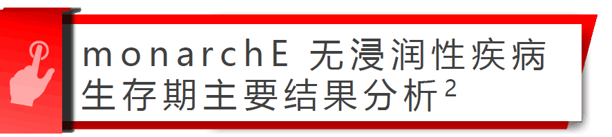 monarchE研究在2020 SABCS大会上公布的主要疗效数据结果是什么